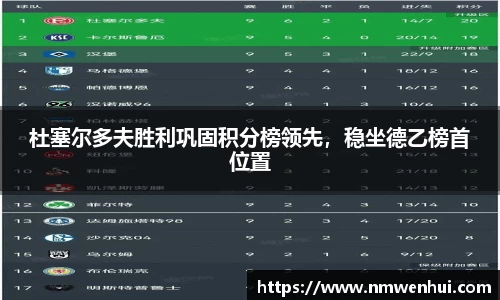 杜塞尔多夫胜利巩固积分榜领先，稳坐德乙榜首位置
