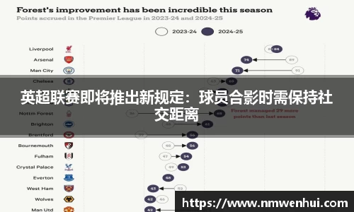 英超联赛即将推出新规定：球员合影时需保持社交距离