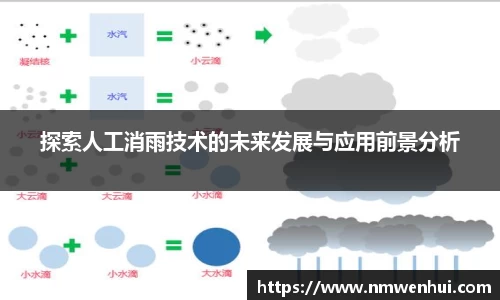 探索人工消雨技术的未来发展与应用前景分析