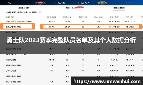 勇士队2023赛季完整队员名单及其个人数据分析
